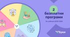 Безплатен достъп до образователната платформа „Буки“ осигурява Община Бургас за всички училища на територията си